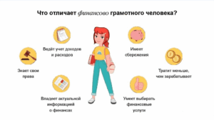 Как научиться финансовой грамотности — советы и инструменты для новичков