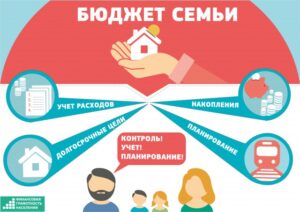 Ведение семейного бюджета и финансовое планирование — пошаговое руководство